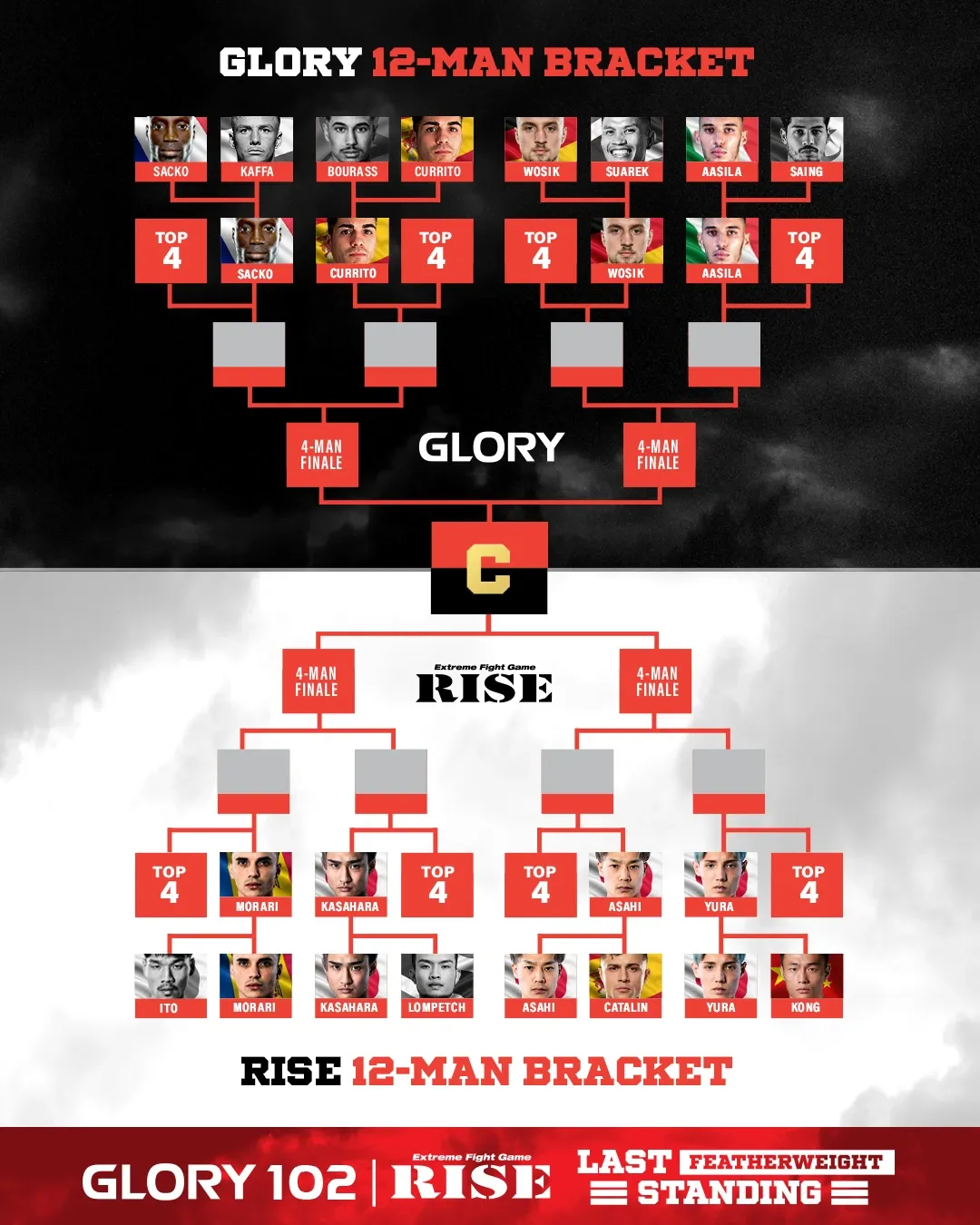 Tournament overview poster
